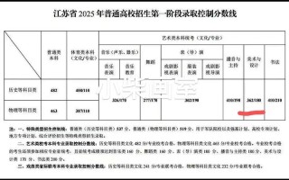 15年江苏美术联考成绩多少？合格线多少？