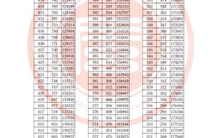2025福建编导联考考什么？