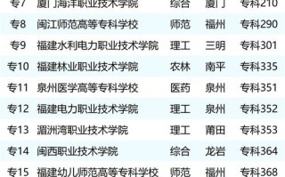 2025福建艺考本科a线何时公布？