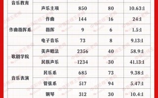 2025音乐联考分数线会涨还是降？