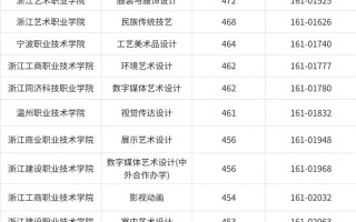 浙江美术技术学校有哪些？