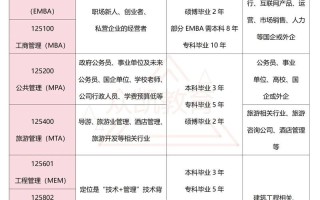 管理类联考成绩何时公布？