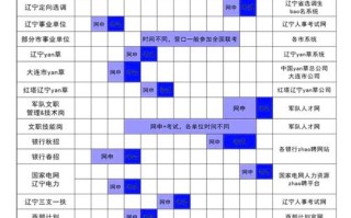 辽宁省联考报名时间是什么时候？