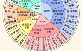 美术艺考专业有哪些可选方向？