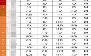 2025音乐安徽总人数预计多少？