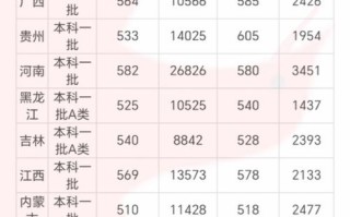 首都师范大学舞蹈分数线多少？