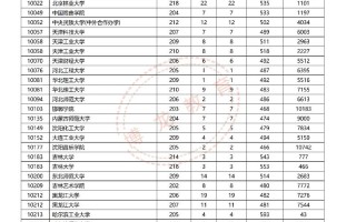14年广东美术联考排名