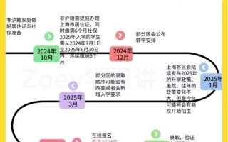 2025上海艺考时间何时公布？