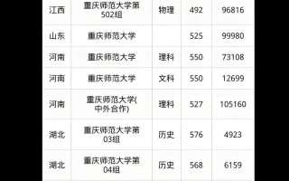 重庆师范大学舞蹈分数线多少？