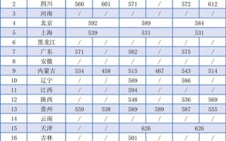 上海戏剧舞蹈学院录取线是多少？