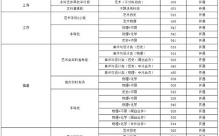 福建工程学院美术录取分数线是多少？