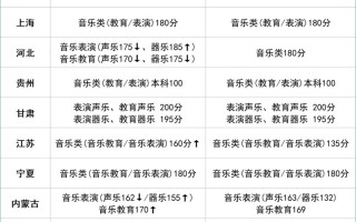 2025音乐统考成绩何时公布？
