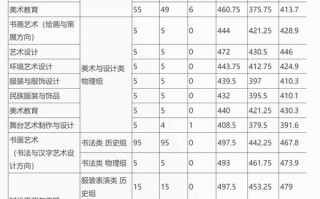 泉州工艺美术职业学院分数线多少？