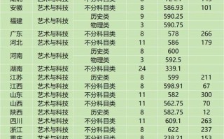 2025美术本科录取线会涨吗？