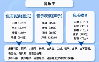 音乐表演与教育专业，学什么？怎么学？出路在哪？