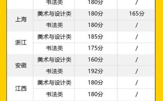 anhui2025美术联考成绩何时公布？