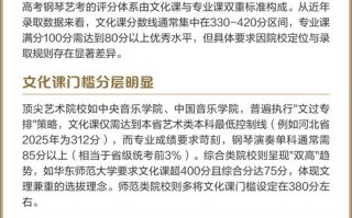 艺考钢琴评分何时出？