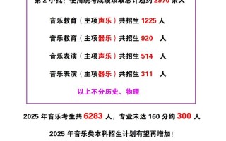 2025年江苏音乐人数将如何变化？