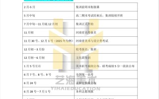 上海高中艺考具体时间何时安排？