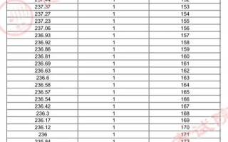 贵州音乐艺考总分多少