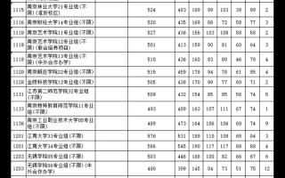 2025江苏美术高考分数线多少？