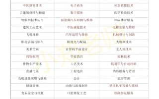 衡阳职高开设音乐专业吗？