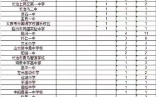 2025山西省5校联考有何新变化？