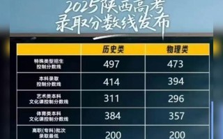 2025陕西联考分数线多少？何时公布？