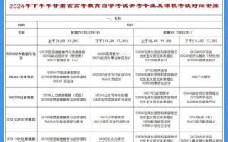 甘肃联考成绩何时公布？