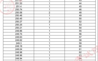 贵州2025年艺考人数为何变化？