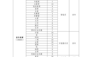 湖北音乐高考招生院校有哪些？