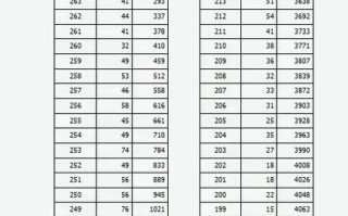 2025山西艺考声乐库有哪些内容？