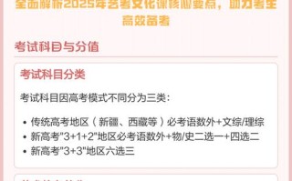 2025艺考文化线会再提高吗？