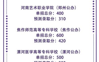 河南2025音乐单招有哪些变化？