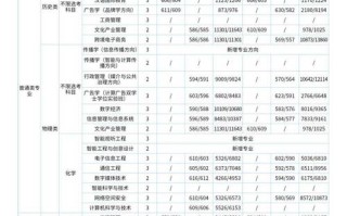 2025年传媒艺考时间几月几号？