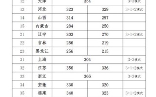 西安音乐学院 重庆录取