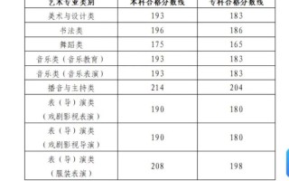 2025山东艺考分数线何时公布？