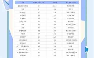 湖北师范艺考校考成绩何时公布？