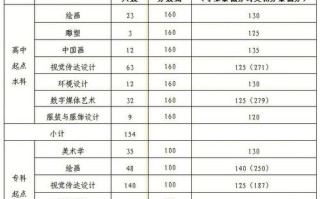 广州成人高考怎么考广美？