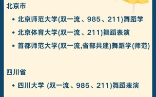 新疆师范大学舞蹈招生条件是什么？