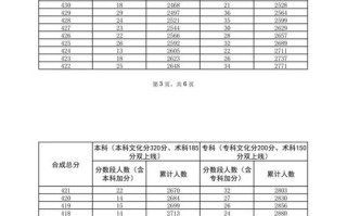 2025广东音乐本科线是多少？