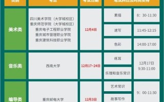 重庆艺考指纹采集时间