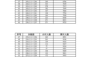 2025云南美术艺考有哪些新变化？