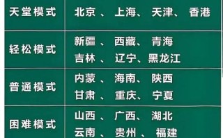 哪些省份不组织艺术生联考？