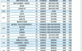 广东工业大学美术分数线多少？