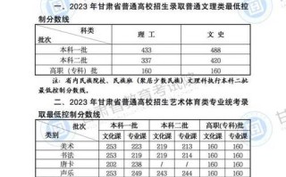 2025甘肃美术联考分数线是多少？