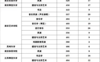 江苏艺考哪些大学承认联考成绩？