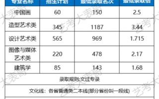 国美考研考什么？科目与内容有哪些？