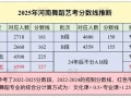 2025河南艺考总人数
