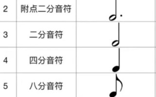 江西省音乐联考视唱要求有哪些具体内容？